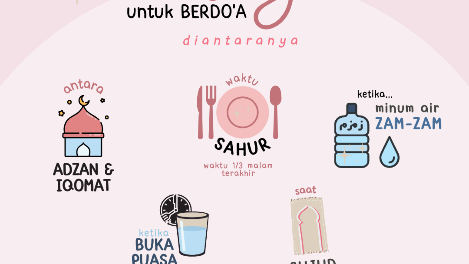 waktu mustajab berdoa