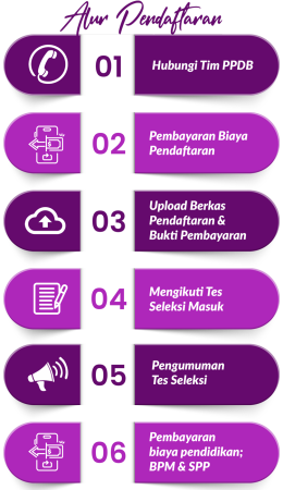 alur-pendaftaran